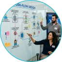 Agent Work-Flow Design