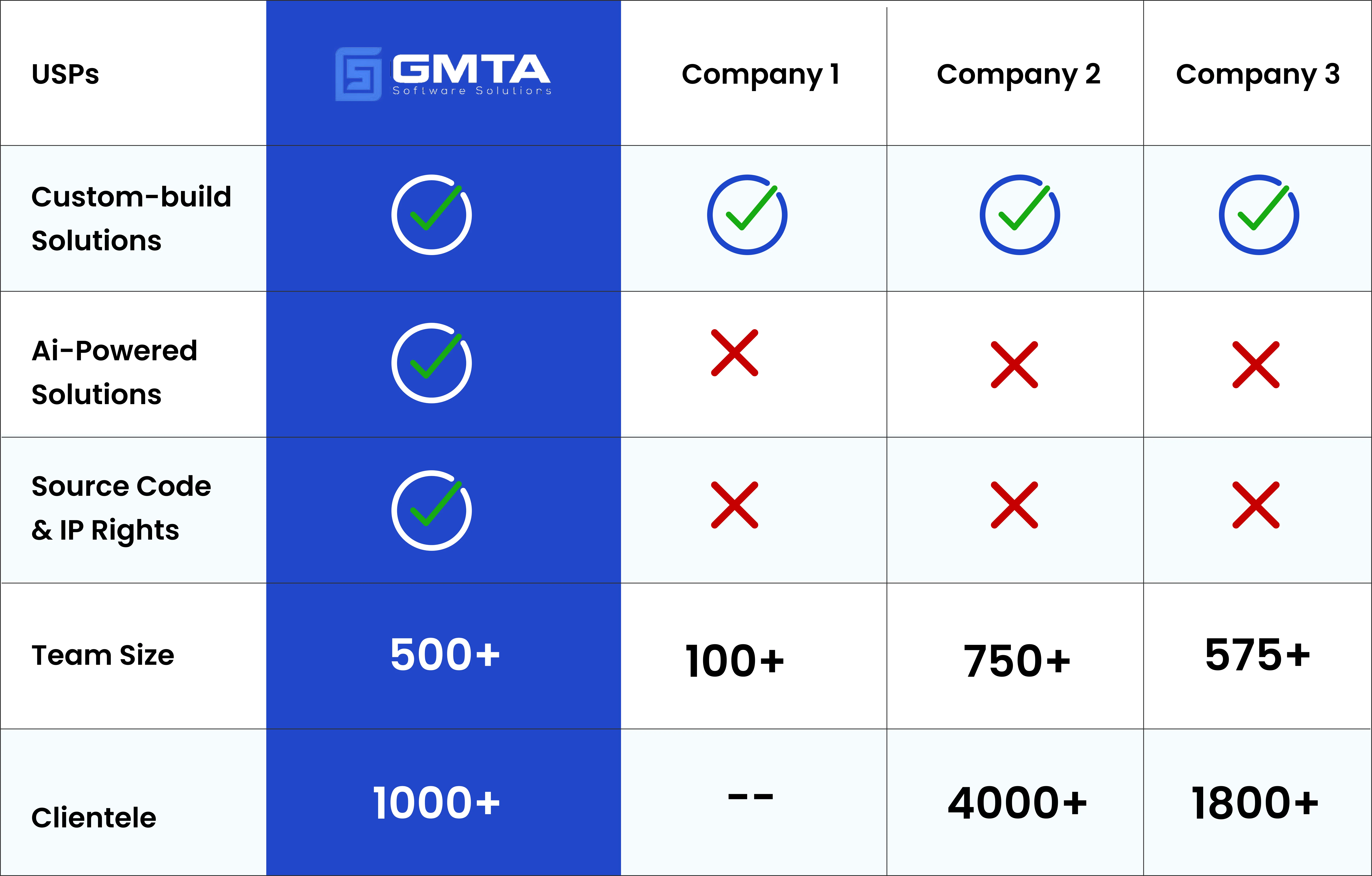 Best Android App Development Company in India | GMTA Software