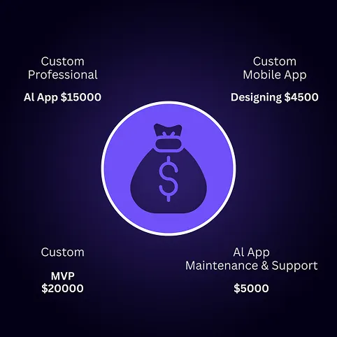 Mobile App Development