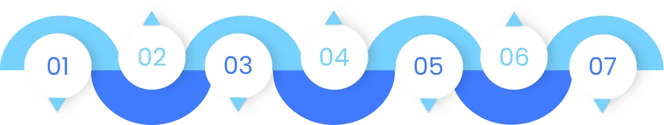 Laundry App Development Process