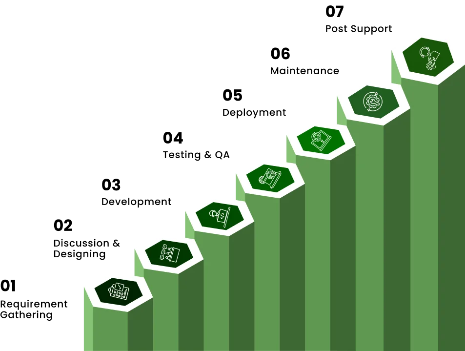 Building Grocery Apps