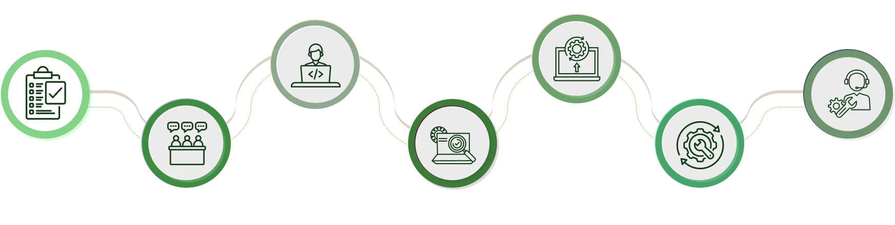 Grocery Delivery App Development