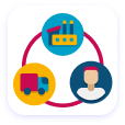 Order Management