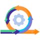 Agile development