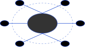 AI-Powered Applications