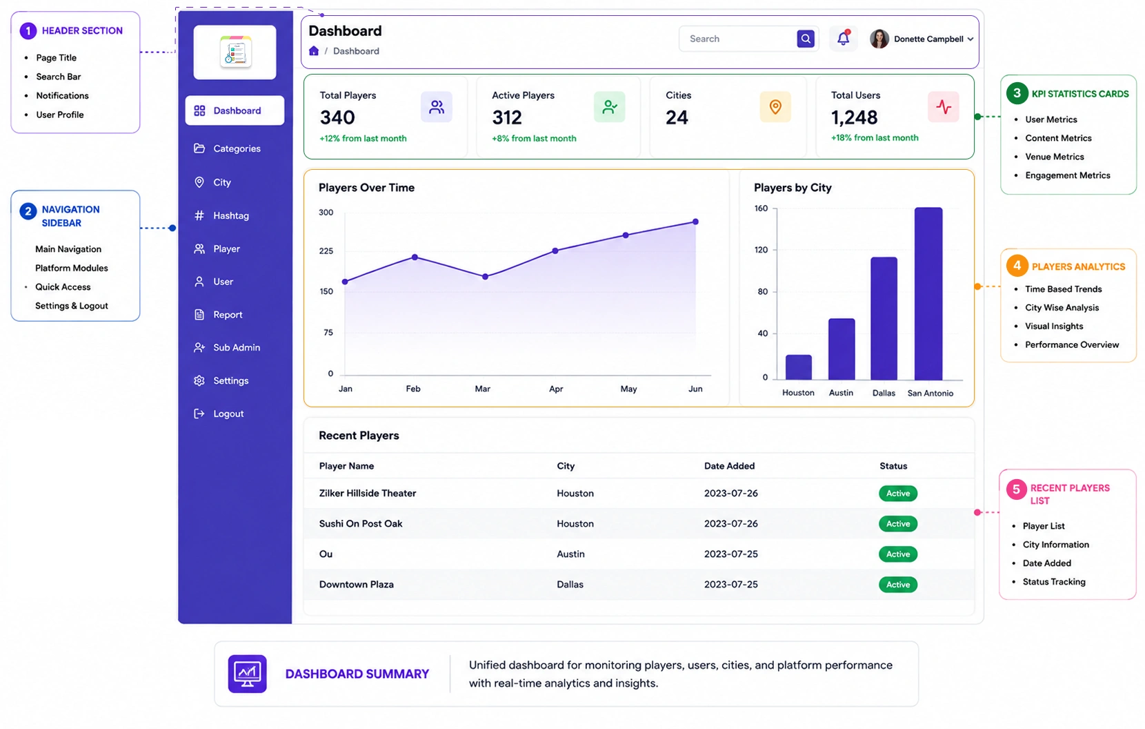 Premium Social Media Platform Blipearth