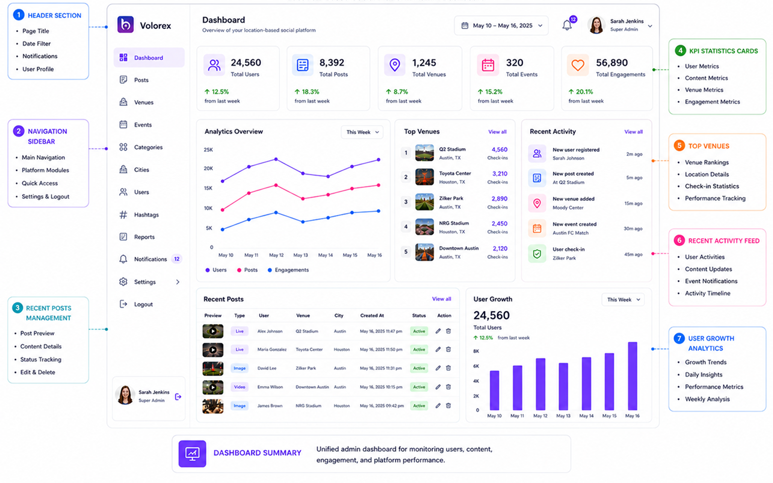 Premium Social Media Platform Blipearth