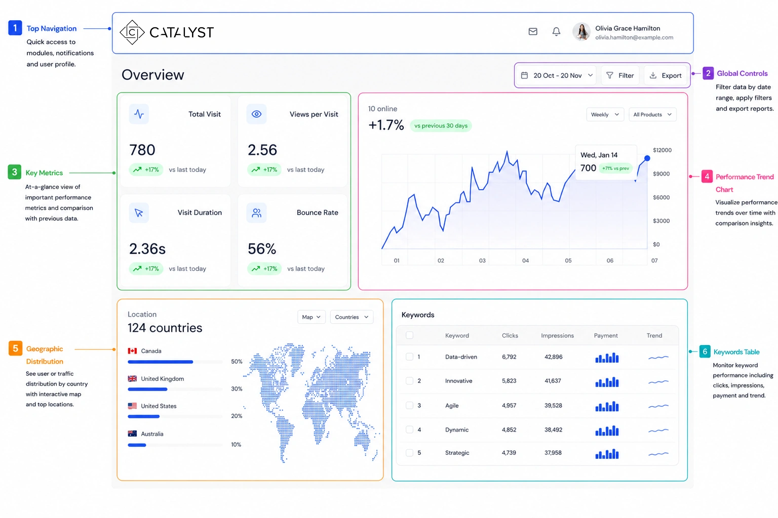 Premium Social Media Platform Blipearth
