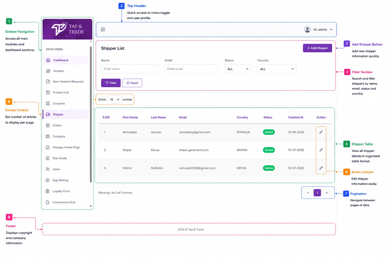 Healthcare Platform CodocCall