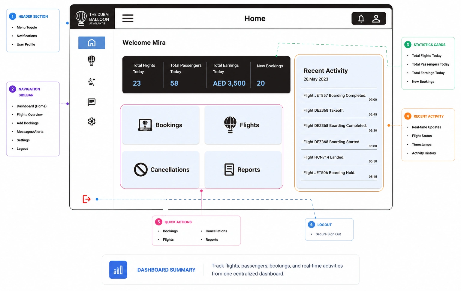 Premium Social Media Platform Blipearth