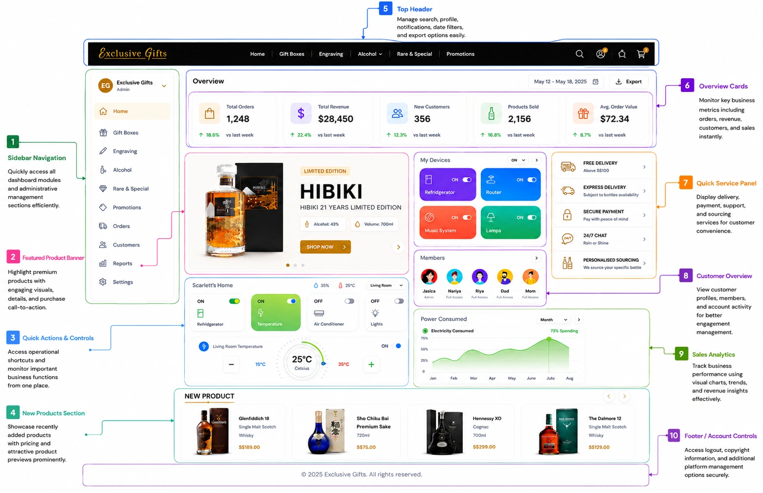 Premium Social Media Platform Blipearth