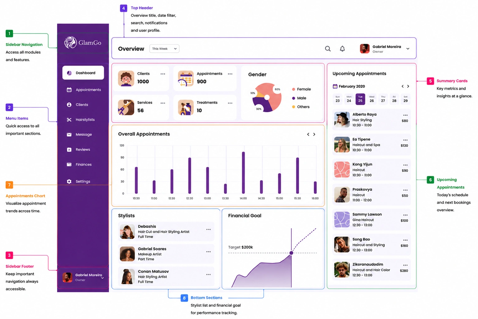 Beauty & On-Demand Services GlamGo