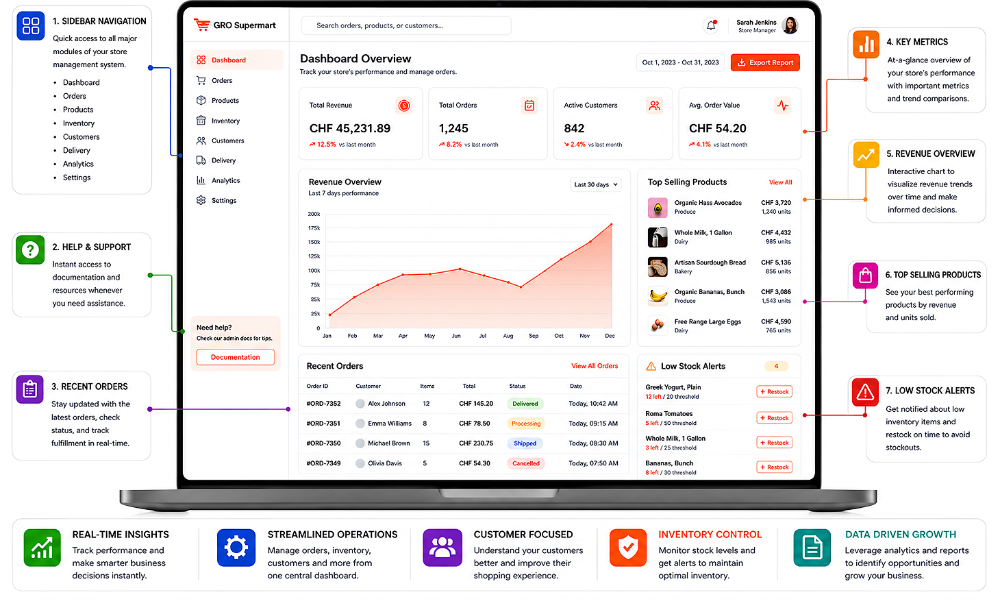 Grocery Delivery Platform