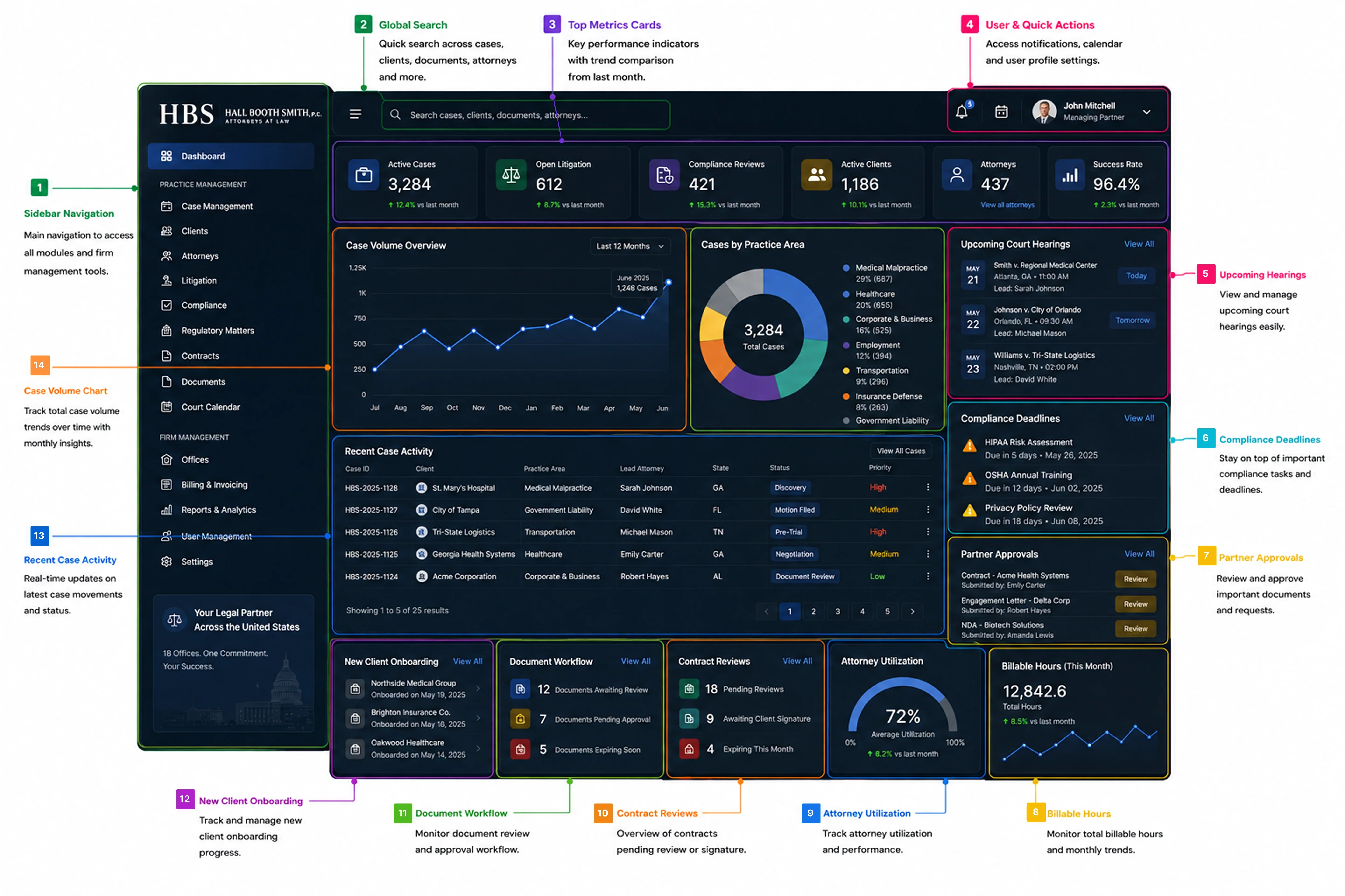 Premium Social Media Platform Blipearth