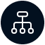 Discovery and Compatibility Architecture